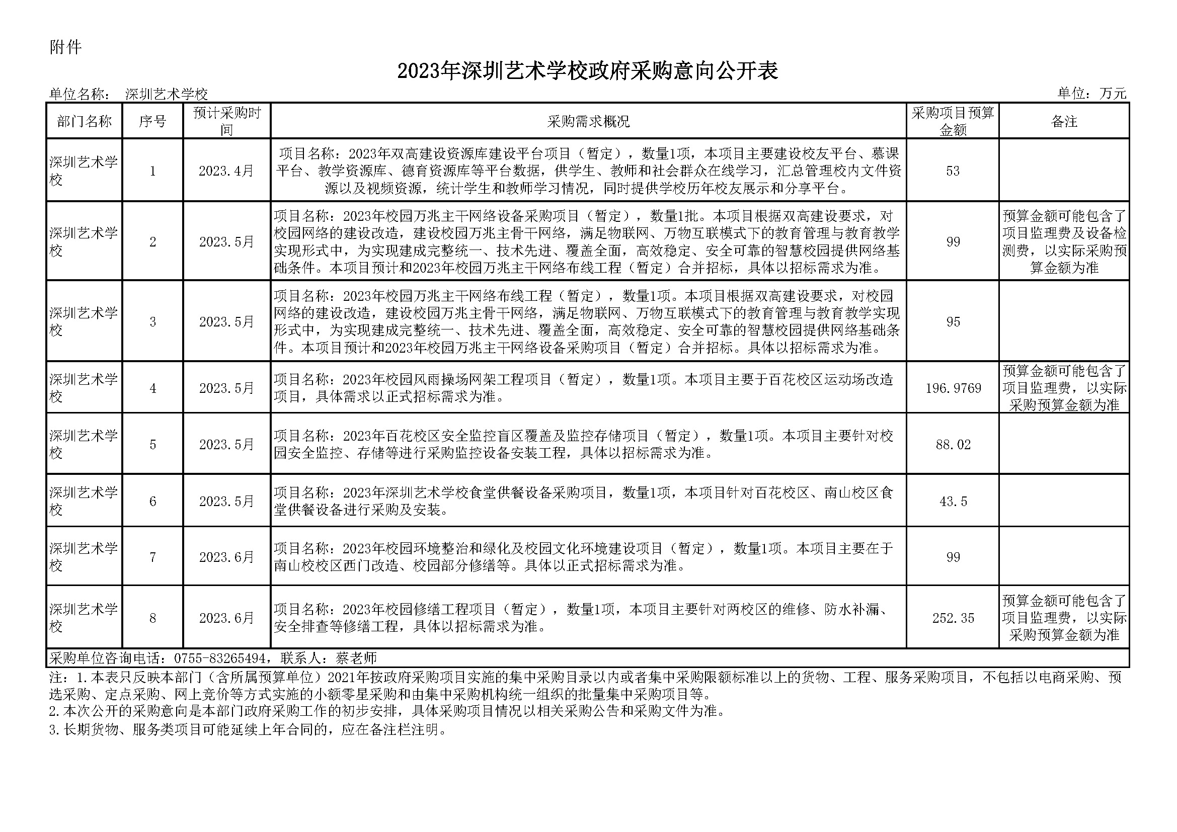 3-2023年度深圳艺术学校政府采购意向公开表 （4.12）.jpg